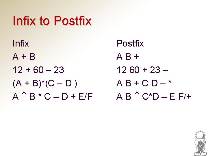 Infix to Postfix Infix A+B 12 + 60 – 23 (A + B)*(C –