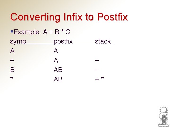 Converting Infix to Postfix §Example: A + B * C symb A + B