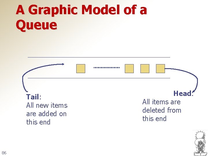 A Graphic Model of a Queue Tail: All new items are added on this