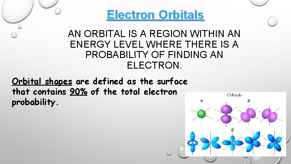 Electron Orbitals AN ORBITAL IS A REGION WITHIN AN ENERGY LEVEL WHERE THERE IS