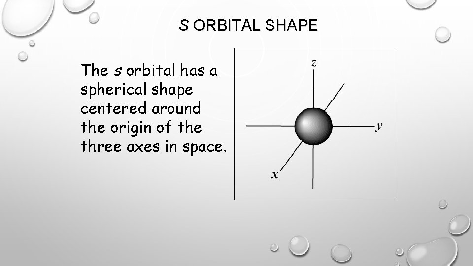 S ORBITAL SHAPE The s orbital has a spherical shape centered around the origin