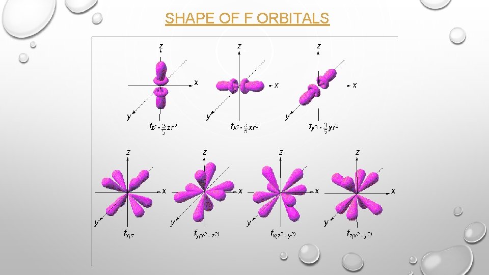 SHAPE OF F ORBITALS 