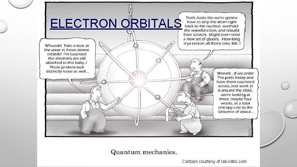 ELECTRON ORBITALS Cartoon courtesy of lab-initio. com 