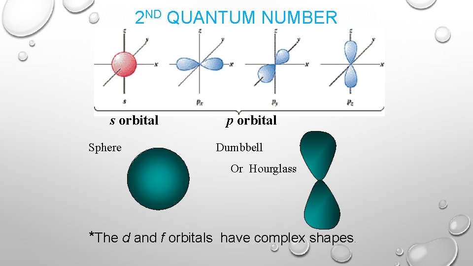 2 ND QUANTUM NUMBER s orbital Sphere p orbital Dumbbell Or Hourglass *The d