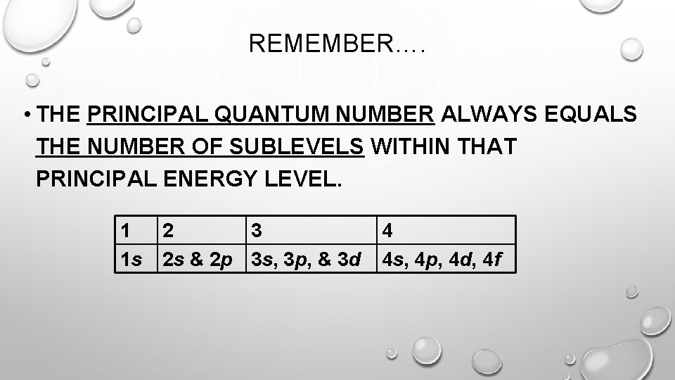 REMEMBER…. • THE PRINCIPAL QUANTUM NUMBER ALWAYS EQUALS THE NUMBER OF SUBLEVELS WITHIN THAT