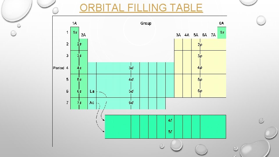 ORBITAL FILLING TABLE 