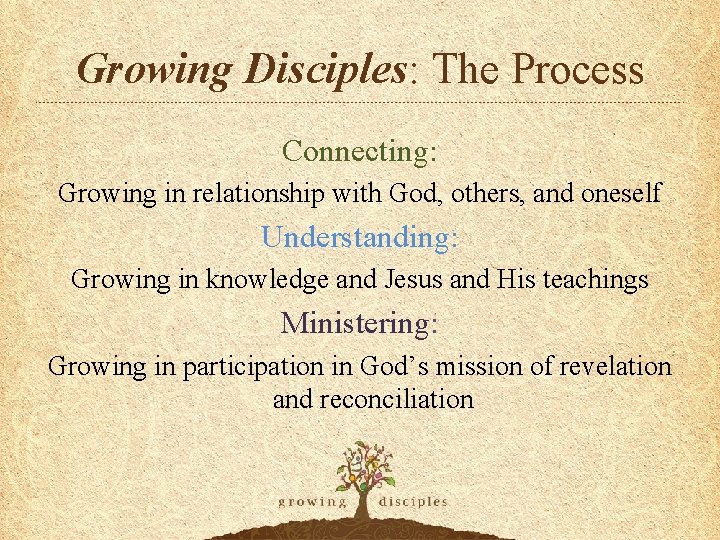 Growing Disciples: The Process Connecting: Growing in relationship with God, others, and oneself Understanding: