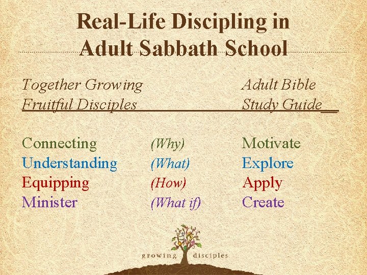 Real-Life Discipling in Adult Sabbath School Together Growing Fruitful Disciples Connecting Understanding Equipping Minister