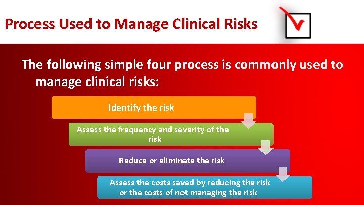 Process Used to Manage Clinical Risks The following simple four process is commonly used