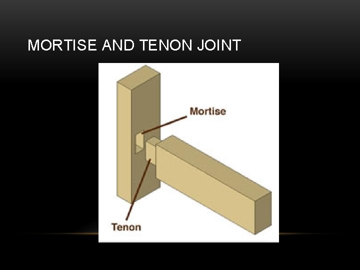 MORTISE AND TENON JOINT 