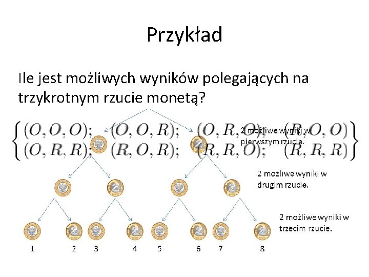 Przykład Ile jest możliwych wyników polegających na trzykrotnym rzucie monetą? 
