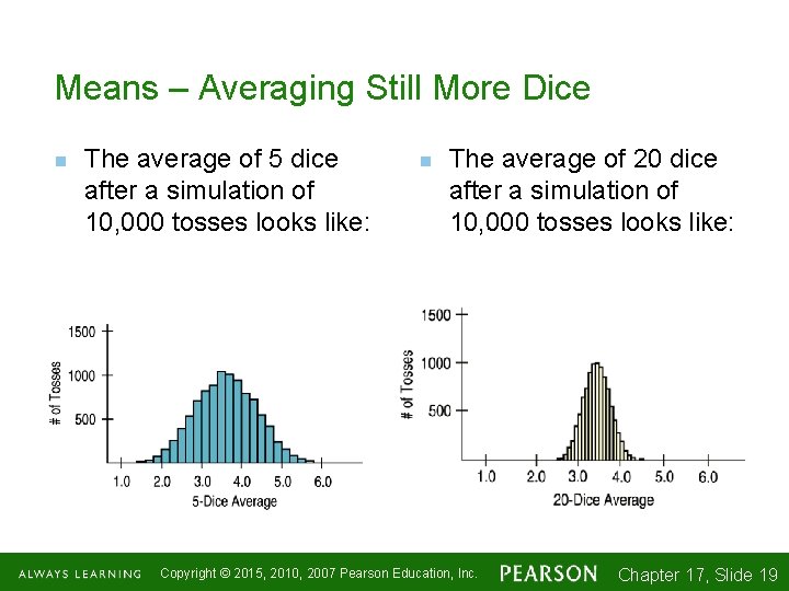 Means – Averaging Still More Dice n The average of 5 dice after a