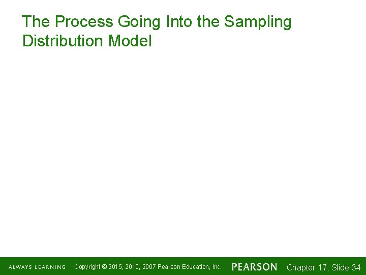 The Process Going Into the Sampling Distribution Model Copyright © 2015, 2010, 2007 Pearson