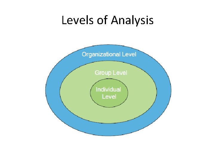 Levels of Analysis 