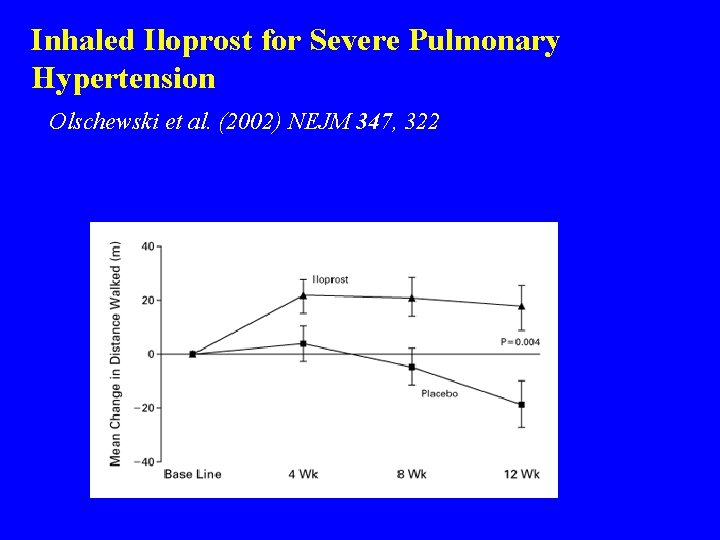 Inhaled Iloprost for Severe Pulmonary Hypertension Olschewski et al. (2002) NEJM 347, 322 