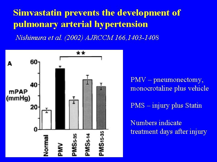 Simvastatin prevents the development of pulmonary arterial hypertension Nishimura et al. (2002) AJRCCM 166,