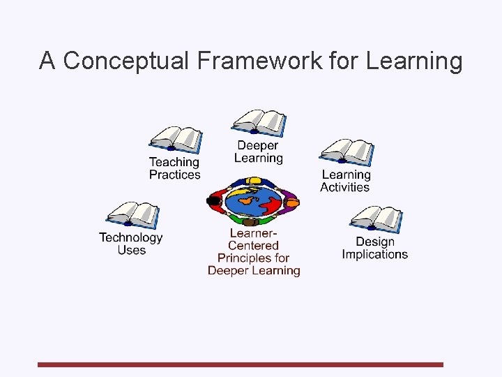 A Conceptual Framework for Learning 