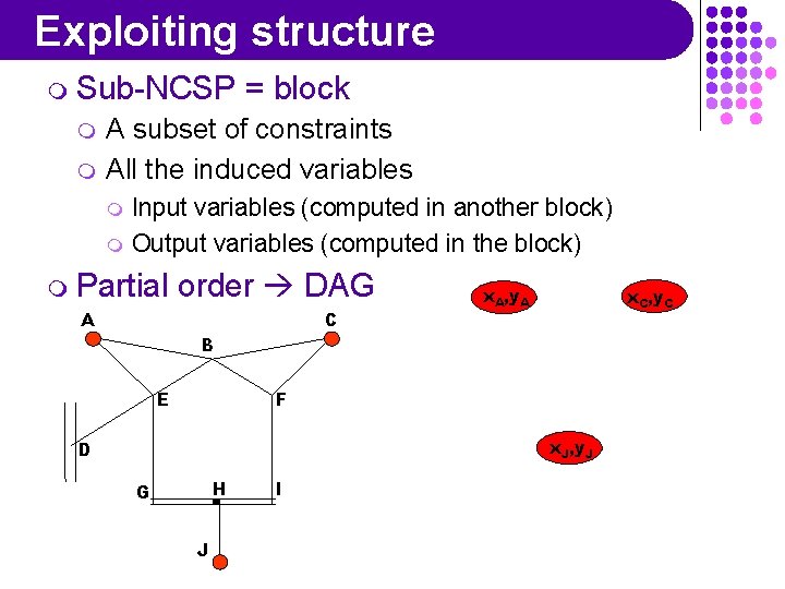 Exploiting structure m Sub-NCSP m m = block A subset of constraints All the