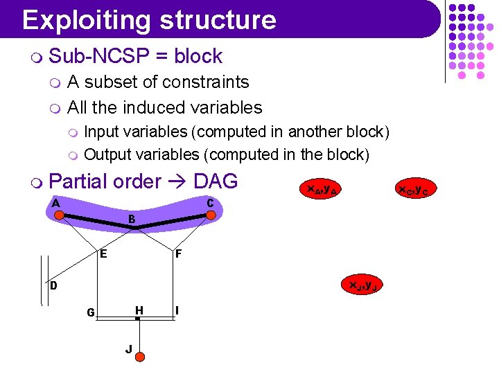 Exploiting structure m Sub-NCSP m m = block A subset of constraints All the