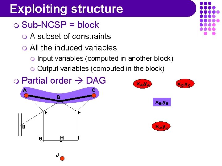 Exploiting structure m Sub-NCSP m m = block A subset of constraints All the