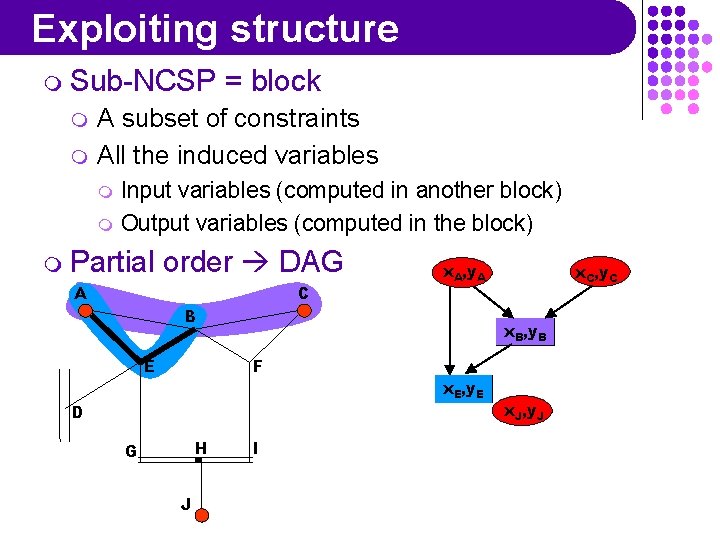 Exploiting structure m Sub-NCSP m m = block A subset of constraints All the