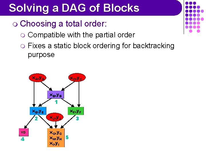 Solving a DAG of Blocks m Choosing m m a total order: Compatible with