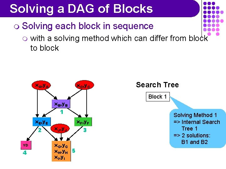 Solving a DAG of Blocks m Solving m each block in sequence with a