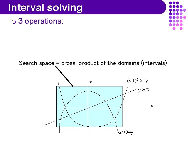 Interval solving m 3 operations: Search space = cross-product of the domains (intervals) y