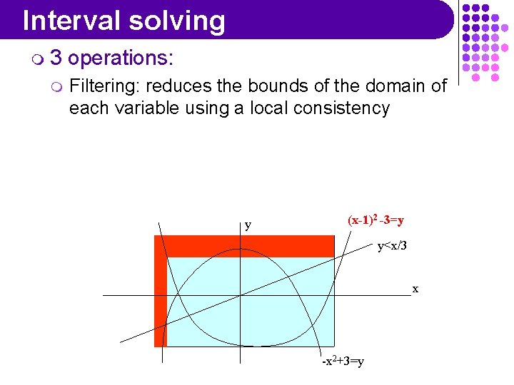 Interval solving m 3 m operations: Filtering: reduces the bounds of the domain of