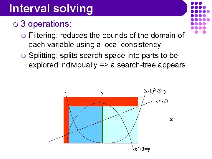 Interval solving m 3 m m operations: Filtering: reduces the bounds of the domain