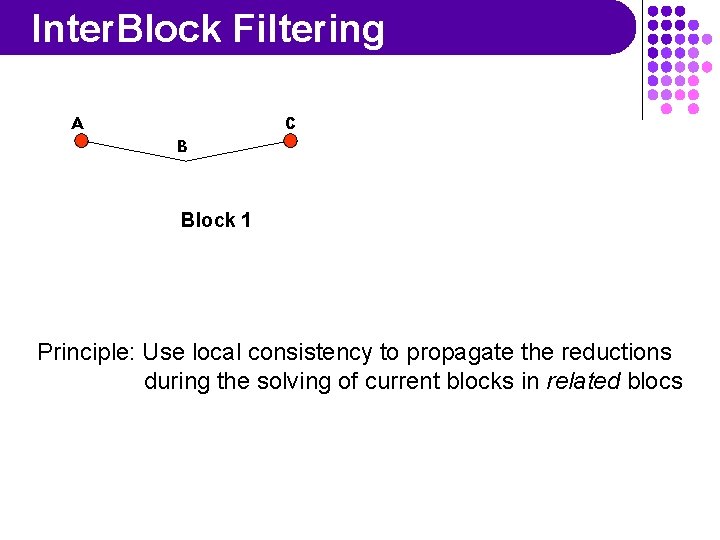 Inter. Block Filtering A C B Block 1 Principle: Use local consistency to propagate