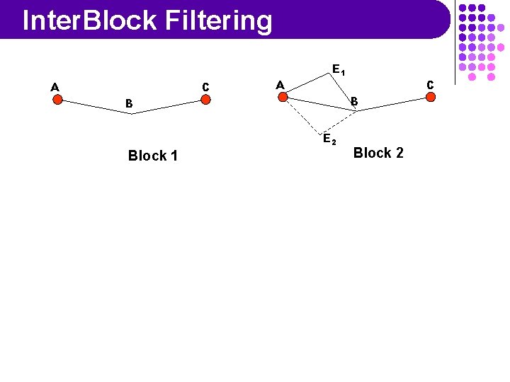Inter. Block Filtering A C A E 1 B B E 2 Block 1