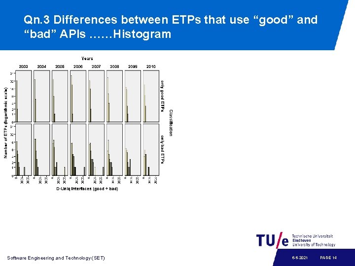 Qn. 3 Differences between ETPs that use “good” and “bad” APIs ……Histogram Software Engineering