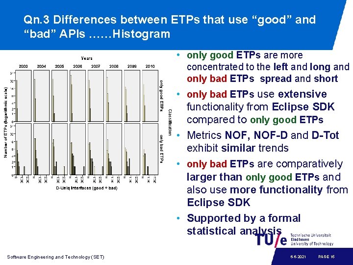 Qn. 3 Differences between ETPs that use “good” and “bad” APIs ……Histogram • only