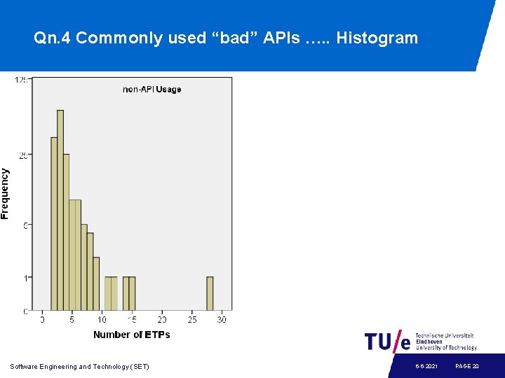 Qn. 4 Commonly used “bad” APIs …. . Histogram Software Engineering and Technology (SET)