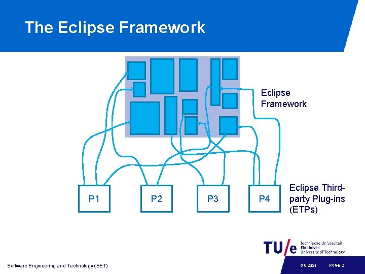 The Eclipse Framework P 1 Software Engineering and Technology (SET) P 2 P 3