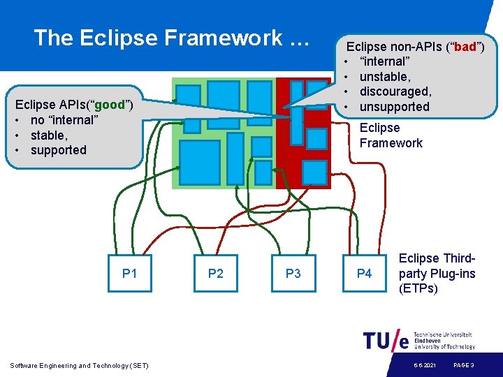 The Eclipse Framework … Eclipse APIs(“good”) • no “internal” • stable, • supported P
