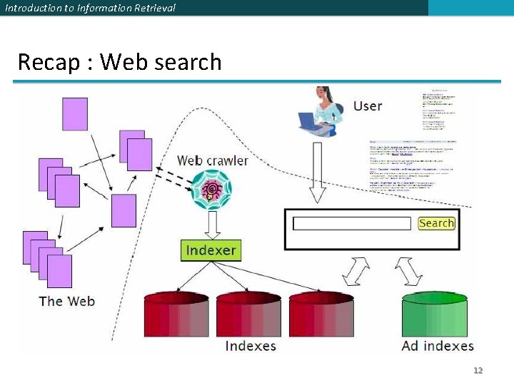 Introduction to Information Retrieval Recap : Web search 12 