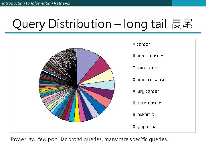 Introduction to Information Retrieval Query Distribution – long tail 長尾 Power law: few popular