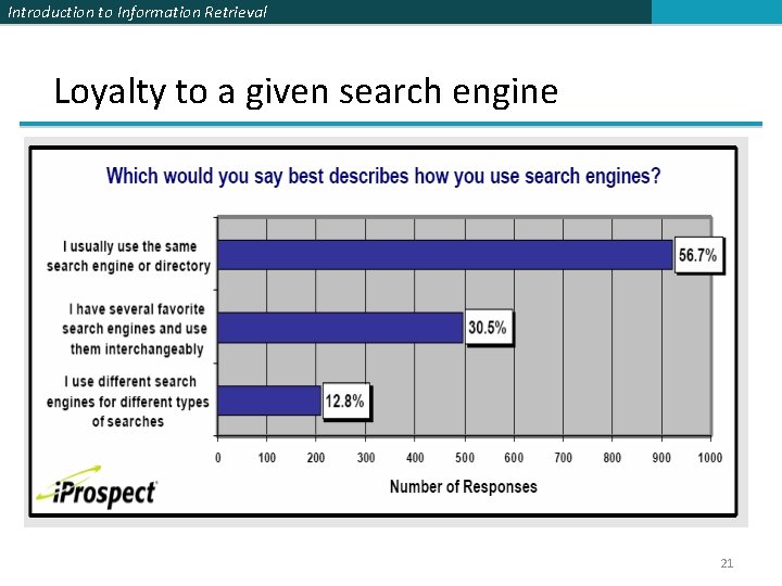 Introduction to Information Retrieval Loyalty to a given search engine 21 