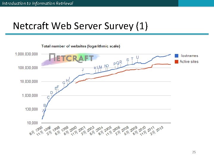 Introduction to Information Retrieval Netcraft Web Server Survey (1) 25 