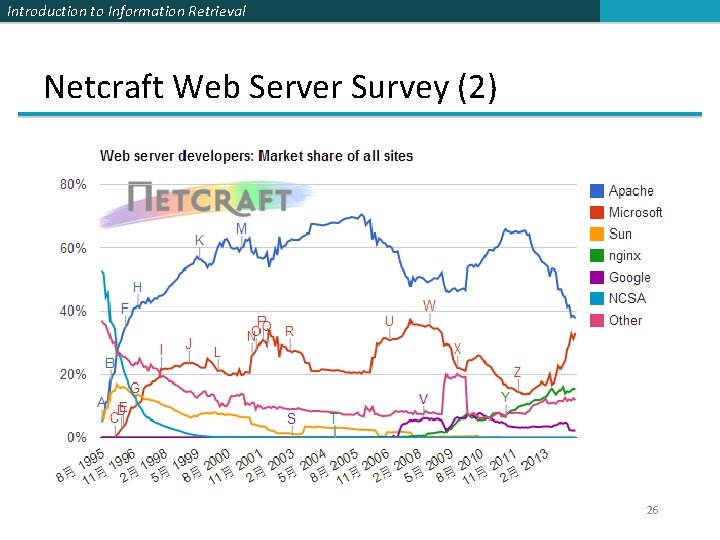 Introduction to Information Retrieval Netcraft Web Server Survey (2) 26 