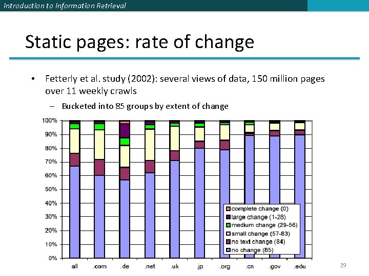 Introduction to Information Retrieval Static pages: rate of change • Fetterly et al. study