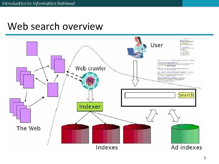 Introduction to Information Retrieval Web search overview 3 