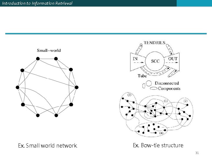 Introduction to Information Retrieval Ex. Small world network Ex. Bow-tie structure 31 