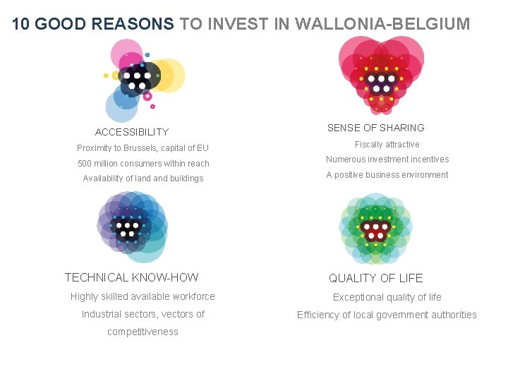 10 GOOD REASONS TO INVEST IN WALLONIA-BELGIUM ACCESSIBILITY SENSE OF SHARING Proximity to Brussels,