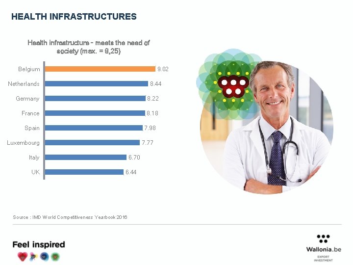 HEALTH INFRASTRUCTURES Health infrastructure - meets the need of society (max. = 9, 25)