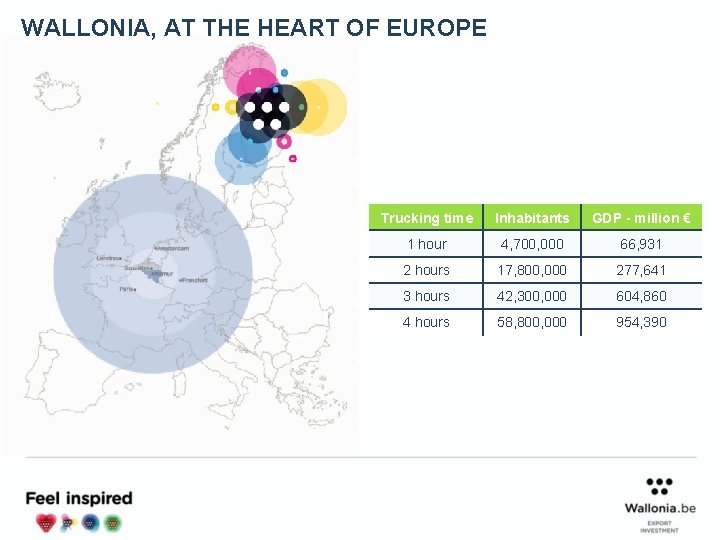 WALLONIA, AT THE HEART OF EUROPE Trucking time Inhabitants GDP - million € 1