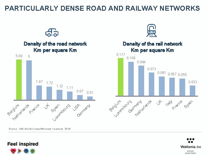 PARTICULARLY DENSE ROAD AND RAILWAY NETWORKS Density of the road network Km per square