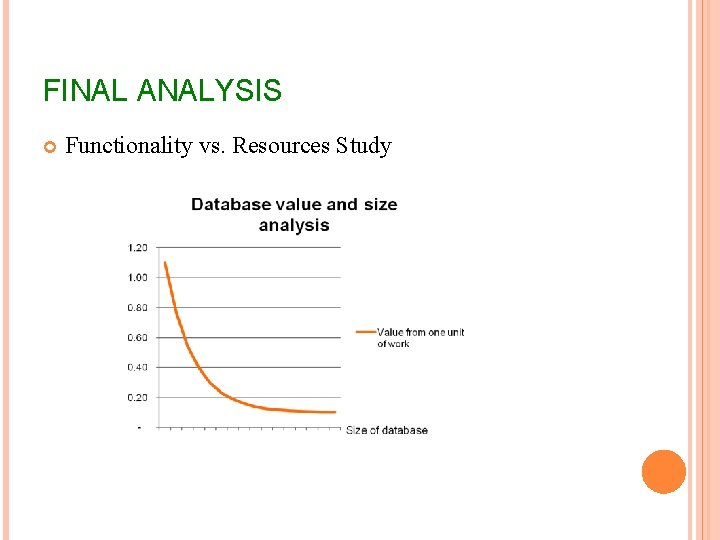 FINAL ANALYSIS Functionality vs. Resources Study 